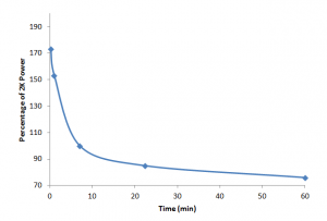 calculator rowing baseline